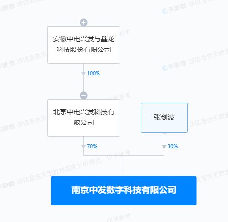 中電興發戰略布局再深化，投資設立數字科技公司拓展信息系統集成服務新藍海