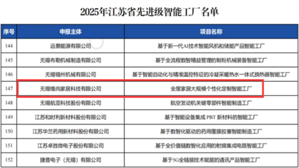 維意定制無錫工廠榮膺“2025年江蘇省先進(jìn)級智能工廠”，引領(lǐng)信息系統(tǒng)集成服務(wù)新標(biāo)桿